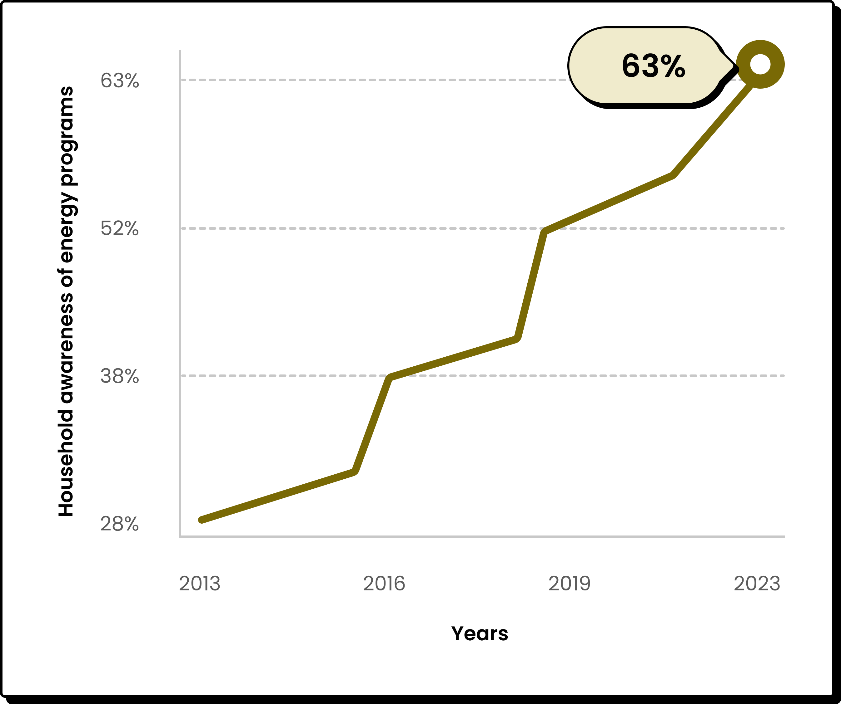 Market Research Graph
