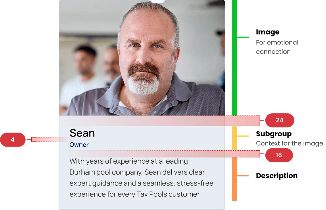 UI Component annotated