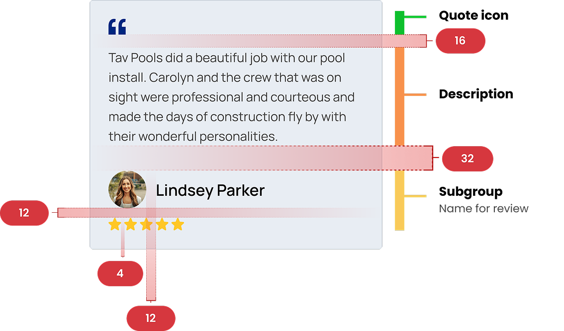 UI Component annotated