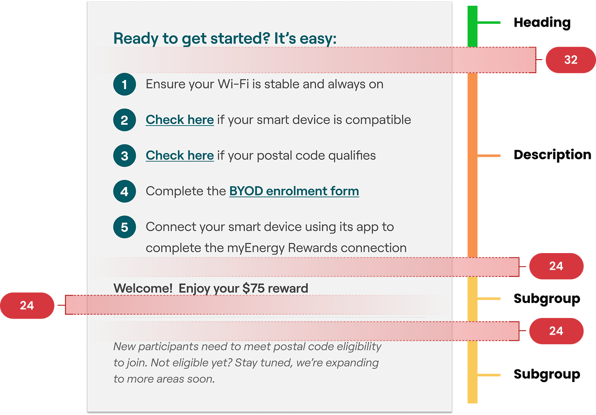 UI Component annotated